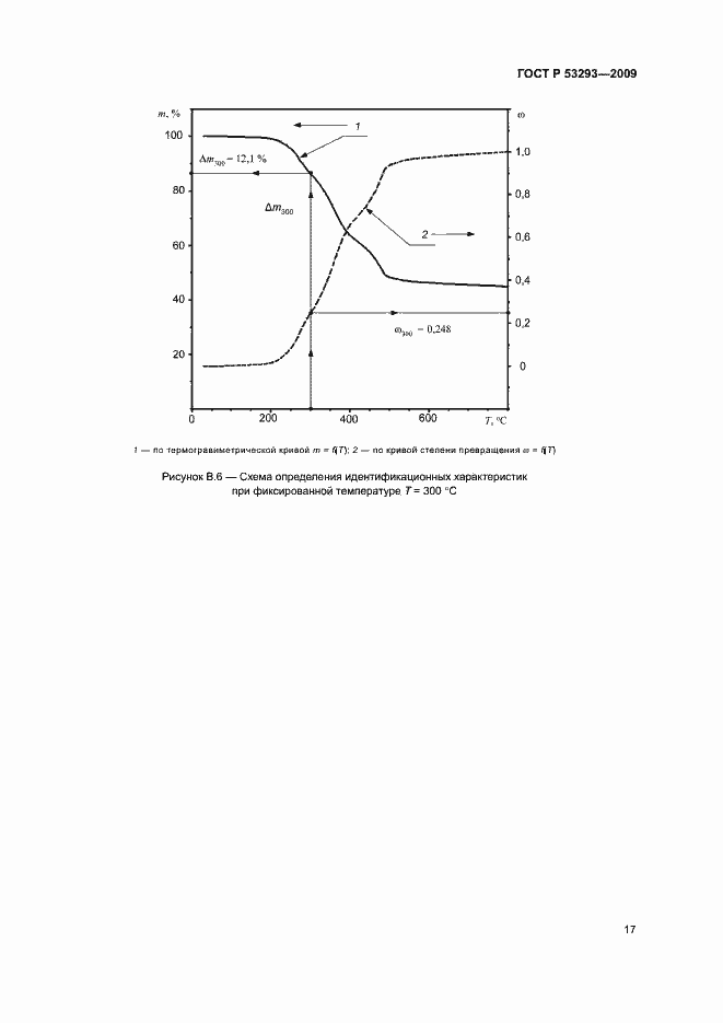 Страница 20 ГОСТ Р 53293-2009