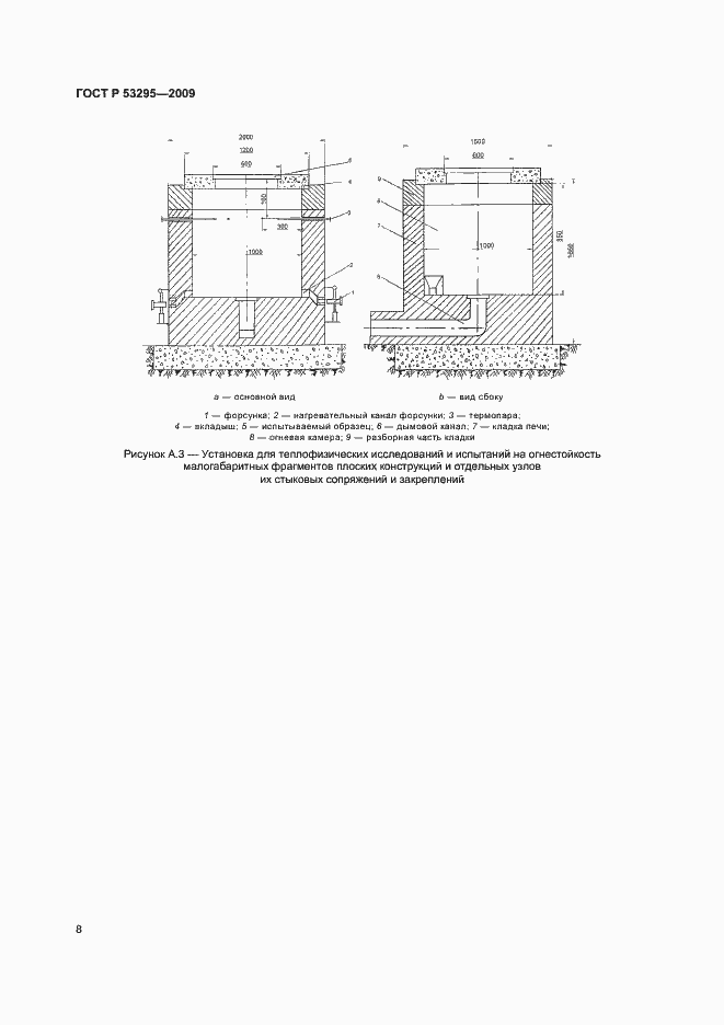 Страница 11 ГОСТ Р 53295-2009