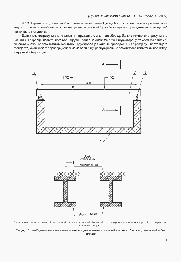 Приложение №1