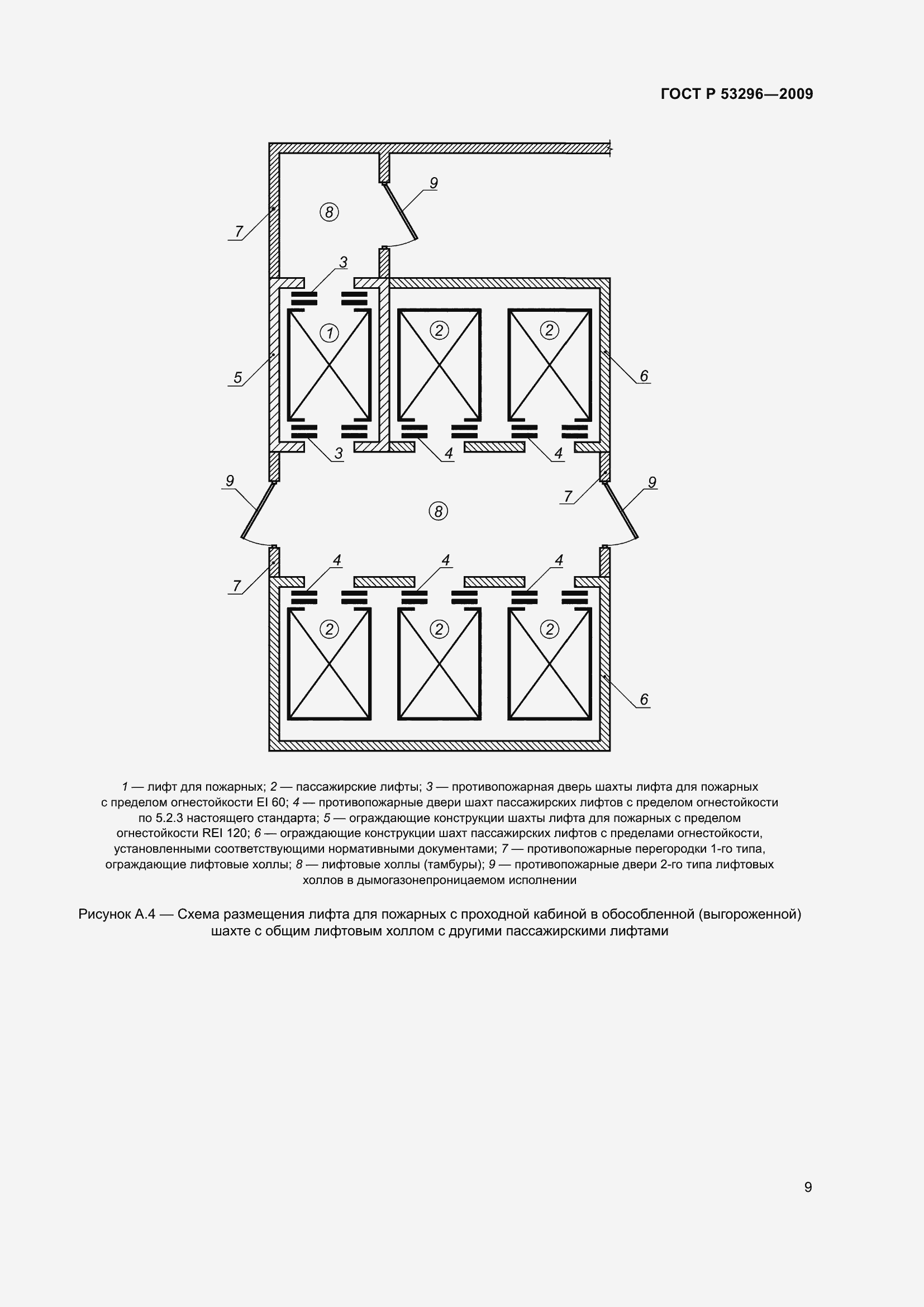 Страница 13 ГОСТ Р 53296-2009