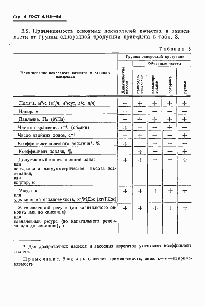 Страница 6 ГОСТ 4.118-84