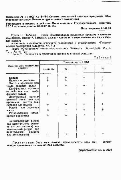 Страница 7 ГОСТ 4.118-84