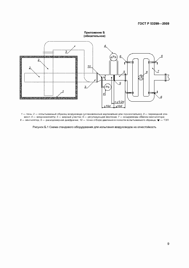 Страница 12 ГОСТ Р 53299-2009