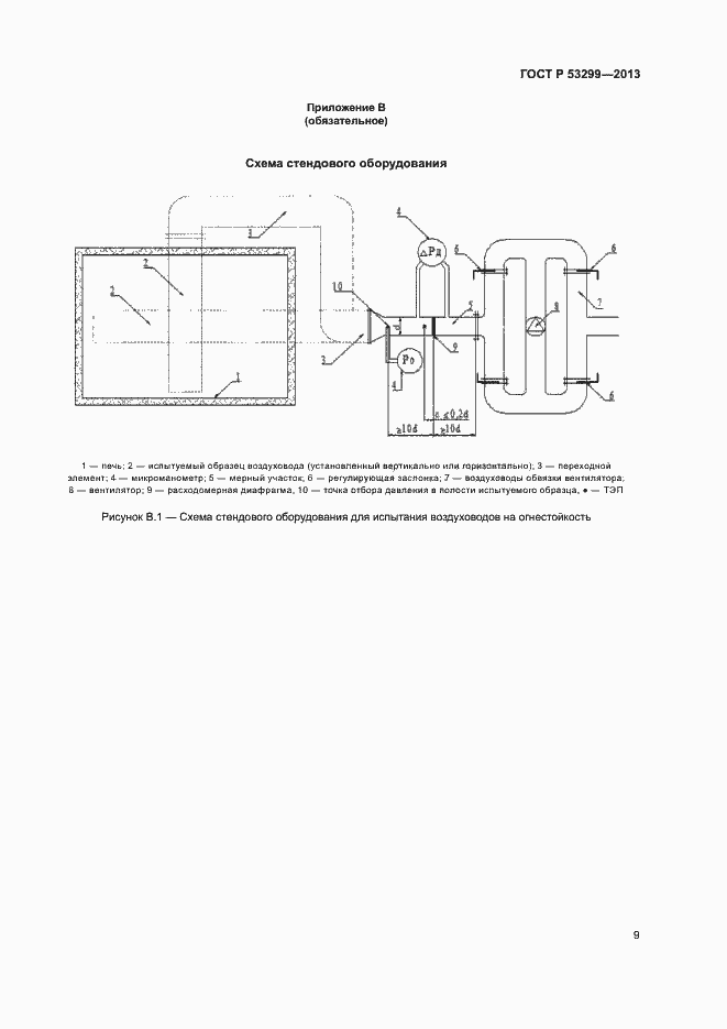 Страница 11 ГОСТ Р 53299-2013