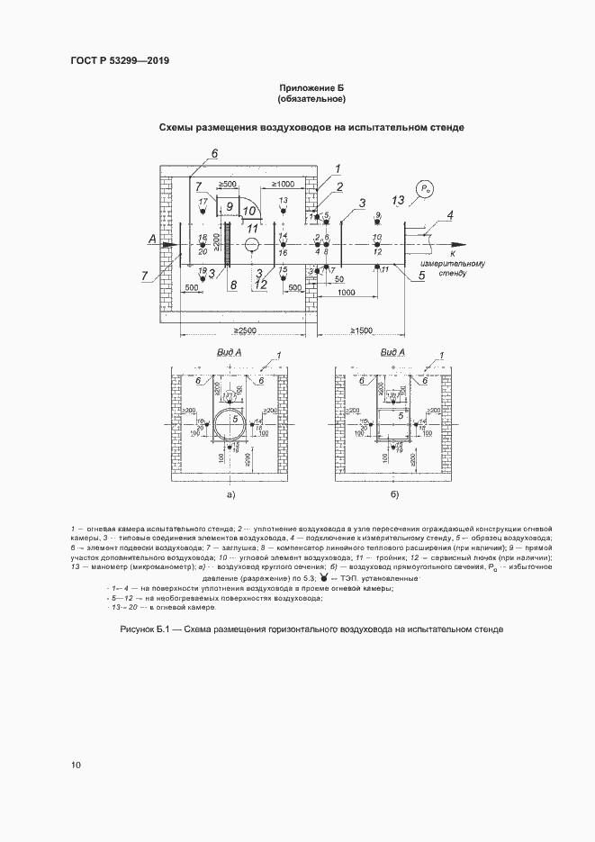 Страница 13 ГОСТ Р 53299-2019