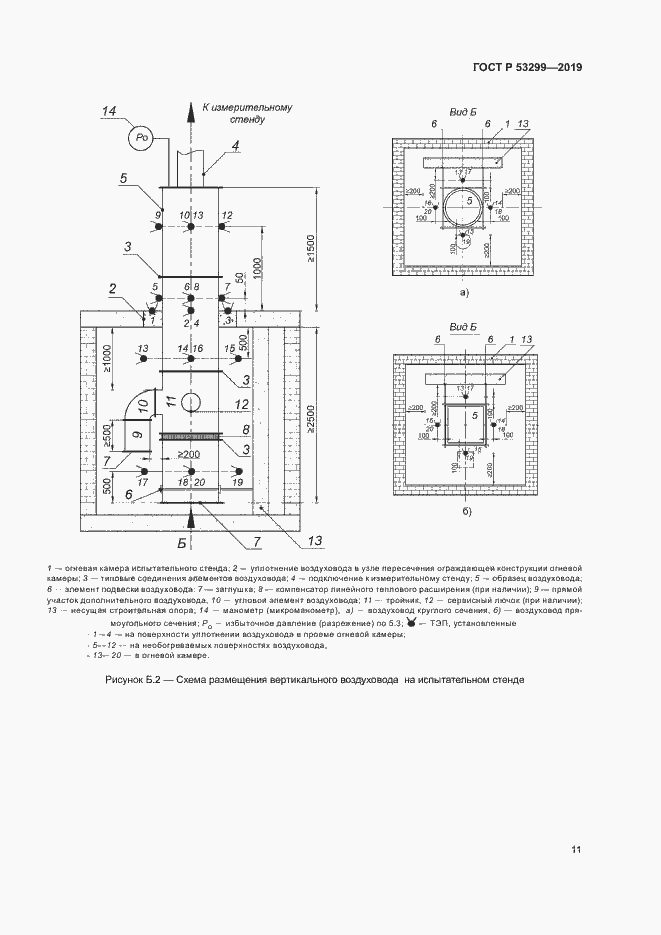 Страница 14 ГОСТ Р 53299-2019