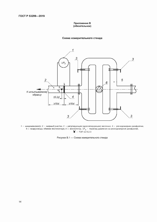 Страница 17 ГОСТ Р 53299-2019