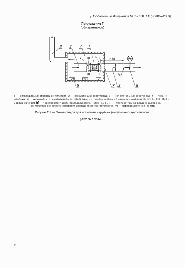 Приложение №1