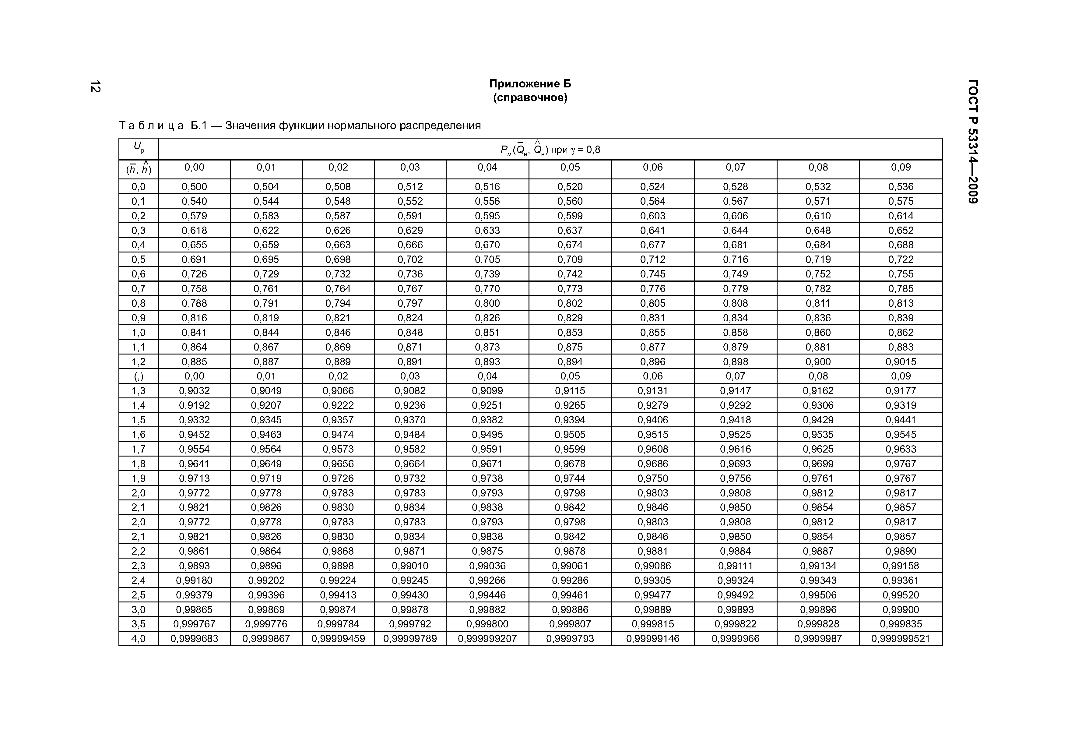 Страница 15 ГОСТ Р 53314-2009