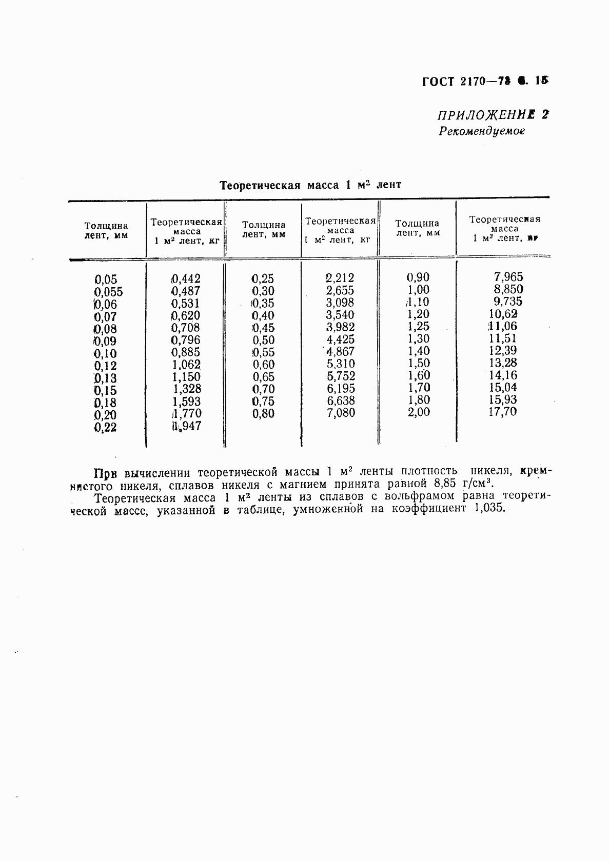 Страница 16 ГОСТ 2170-73