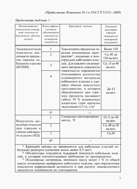 Страница 13 ГОСТ Р 53315-2009