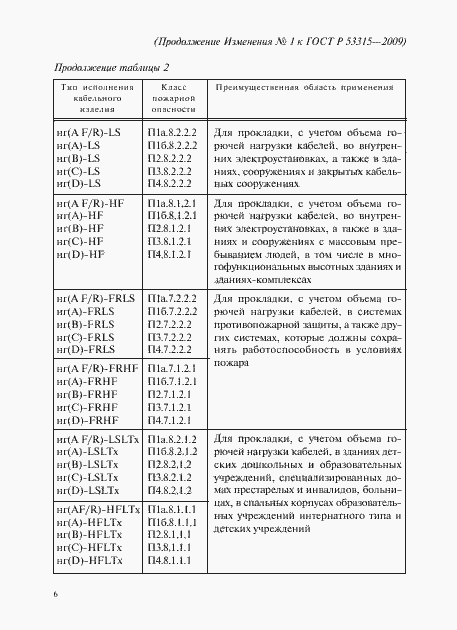 Страница 16 ГОСТ Р 53315-2009