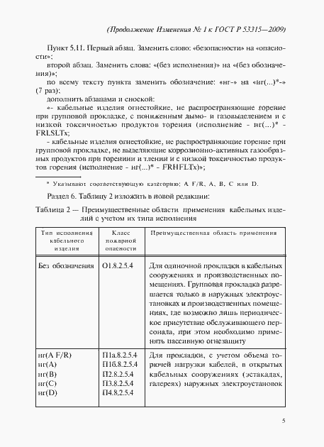 Приложение №2