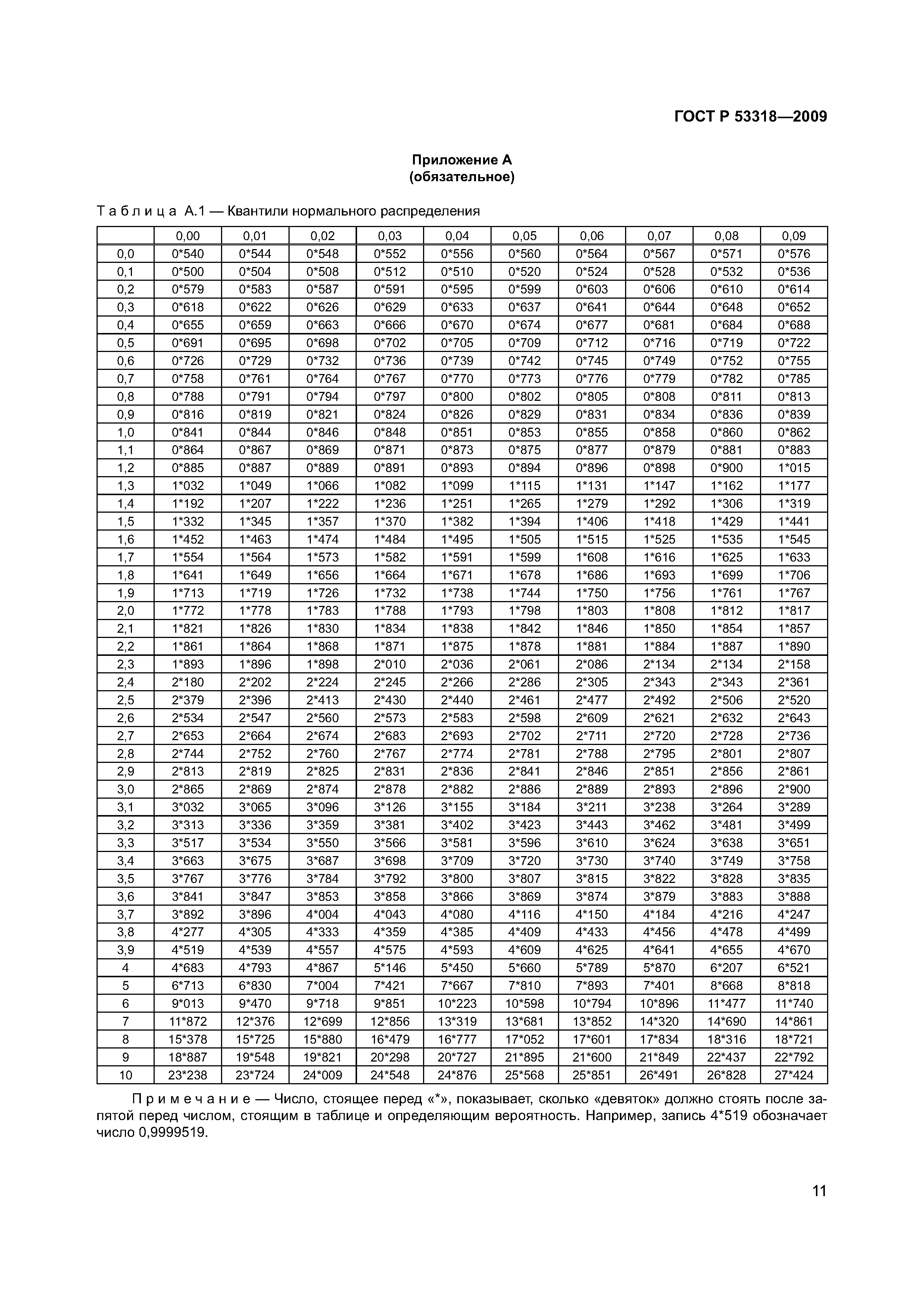Страница 14 ГОСТ Р 53318-2009