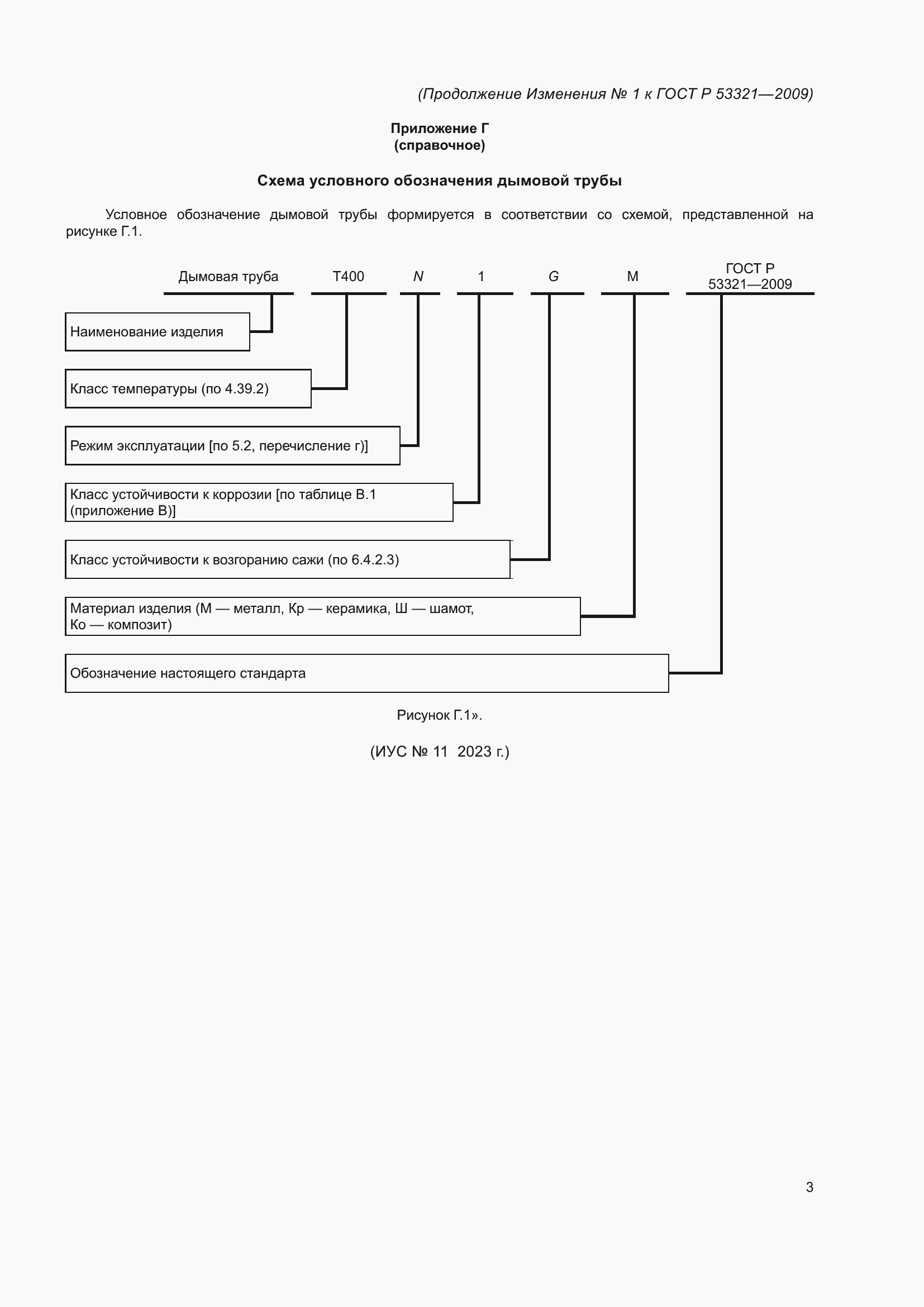Приложение №1