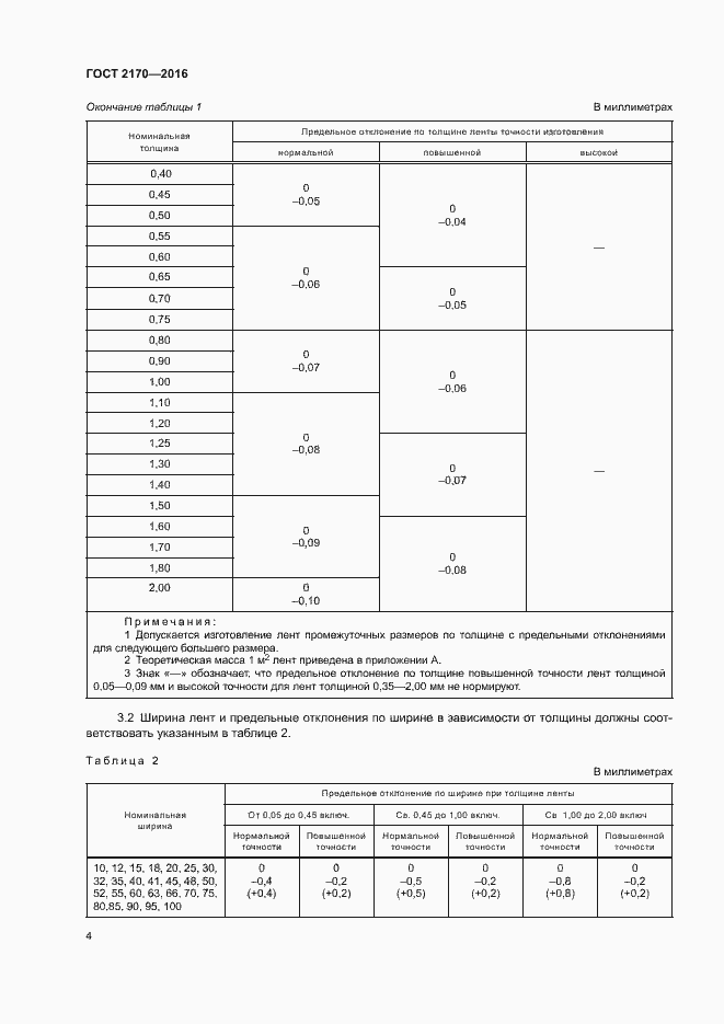 Страница 7 ГОСТ 2170-2016