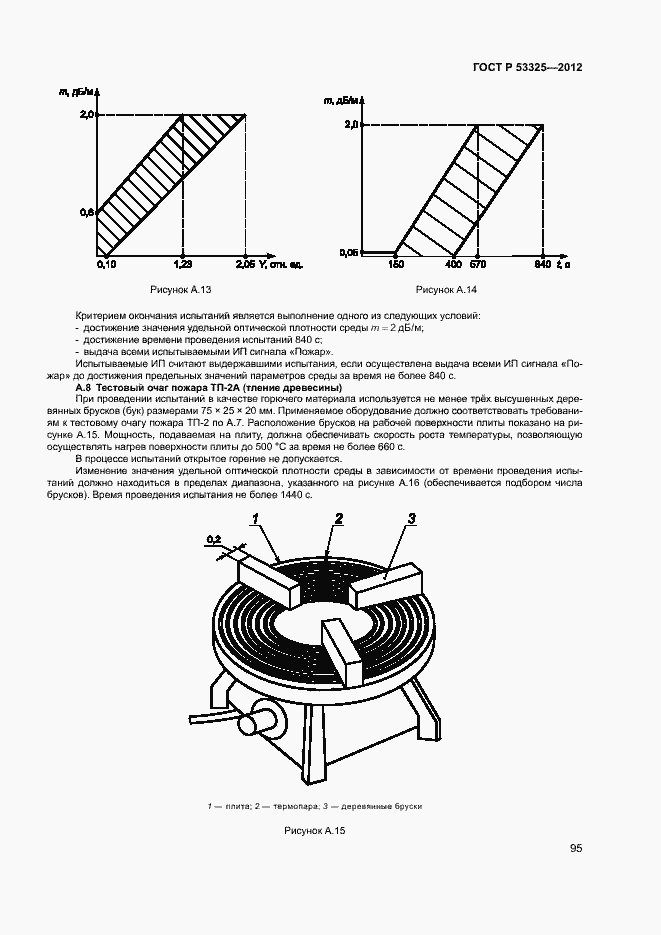 Страница 100 ГОСТ Р 53325-2012