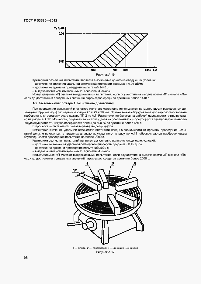 Страница 101 ГОСТ Р 53325-2012
