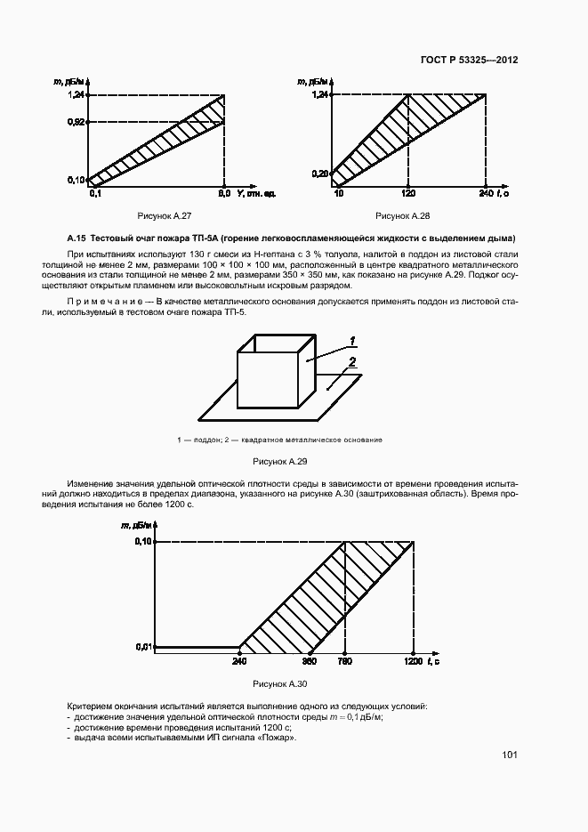 Страница 106 ГОСТ Р 53325-2012