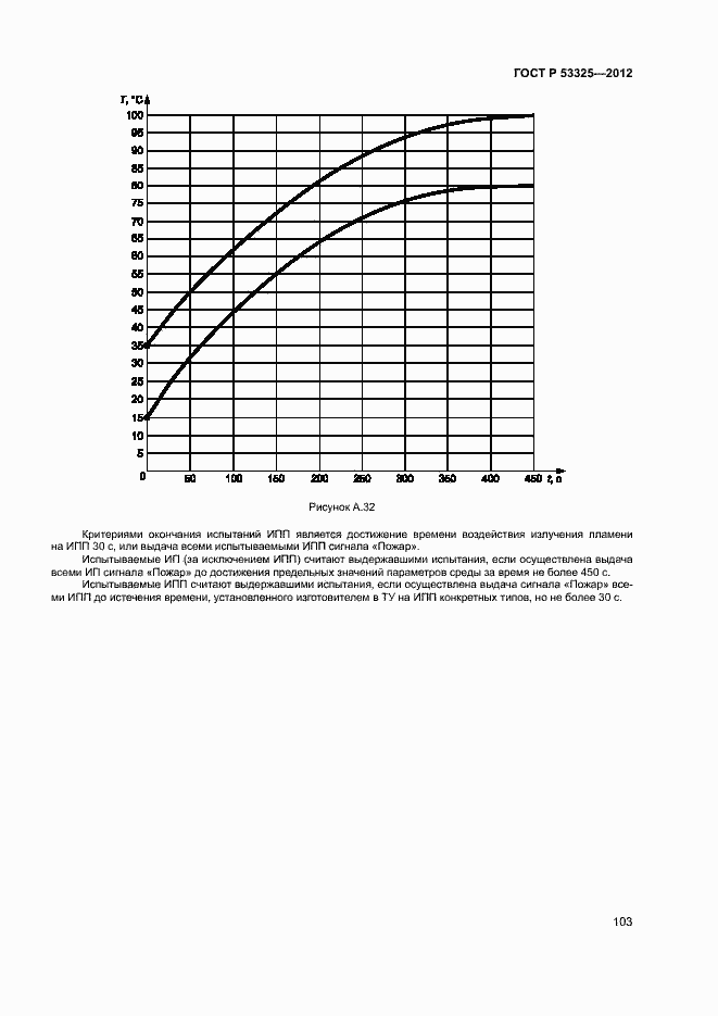 Страница 108 ГОСТ Р 53325-2012