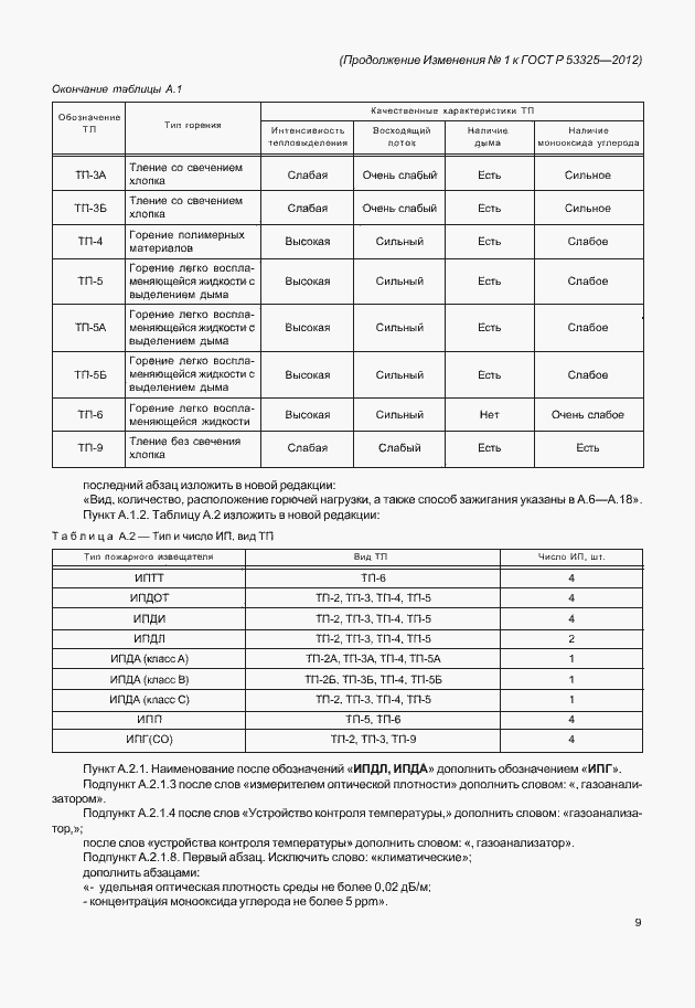 Страница 137 ГОСТ Р 53325-2012