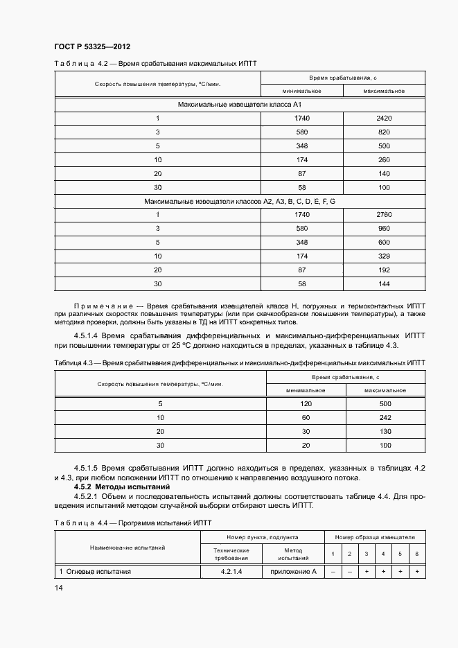 Страница 19 ГОСТ Р 53325-2012