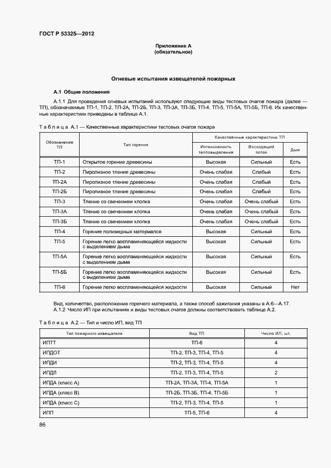 Страница 91 ГОСТ Р 53325-2012