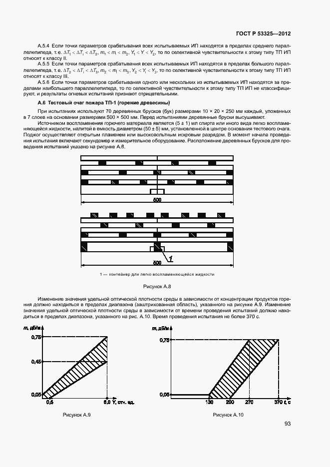 Страница 98 ГОСТ Р 53325-2012