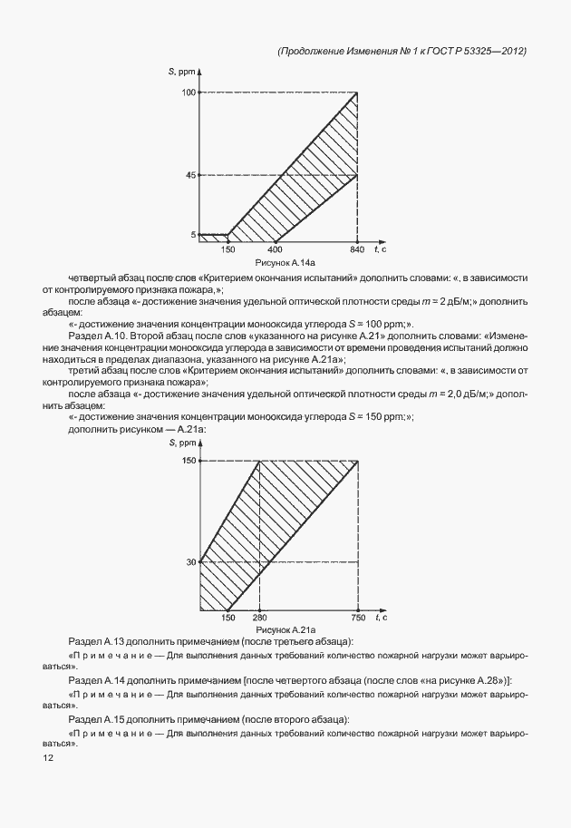 Приложение №1