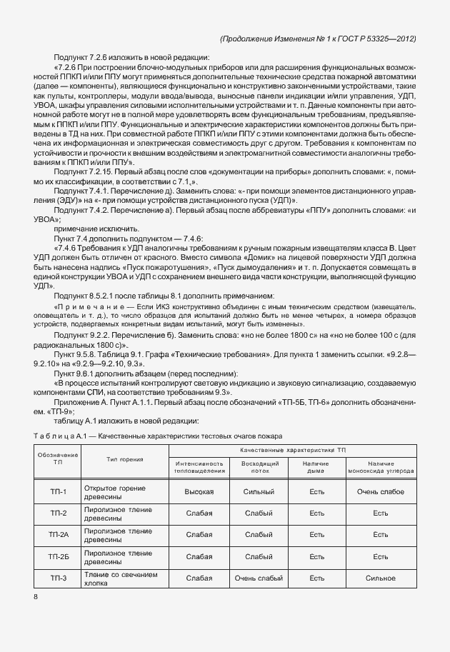 Приложение №1