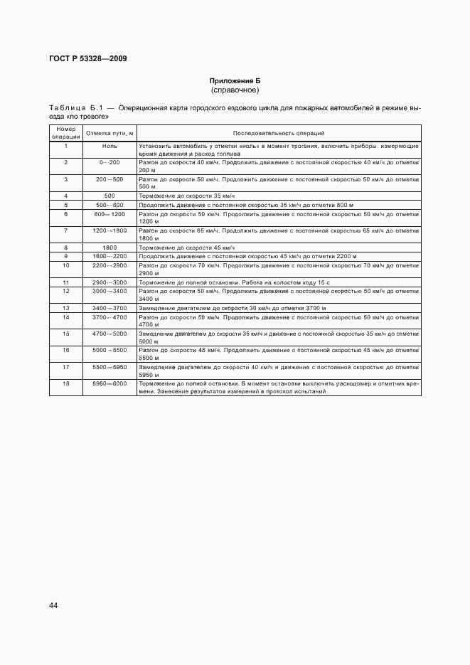 Страница 47 ГОСТ Р 53328-2009
