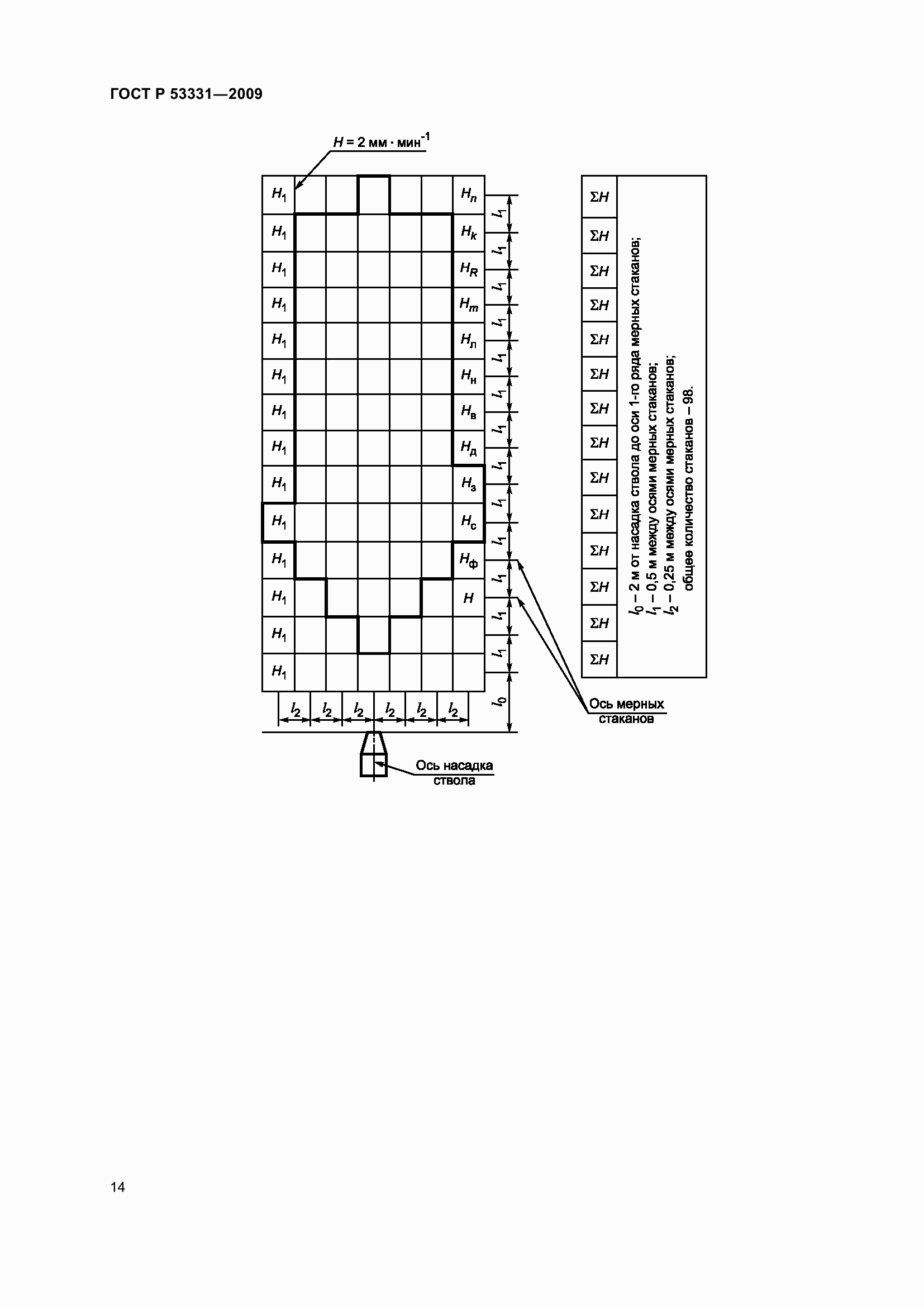Страница 18 ГОСТ Р 53331-2009
