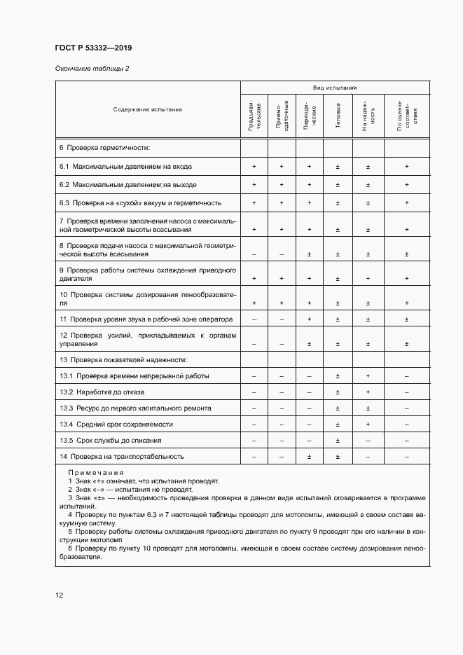 Страница 15 ГОСТ Р 53332-2019