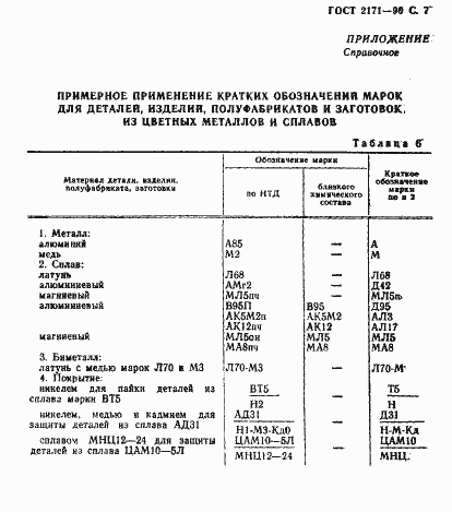 Страница 8 ГОСТ 2171-90