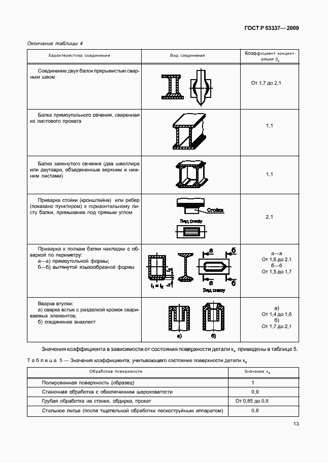 Страница 16 ГОСТ Р 53337-2009
