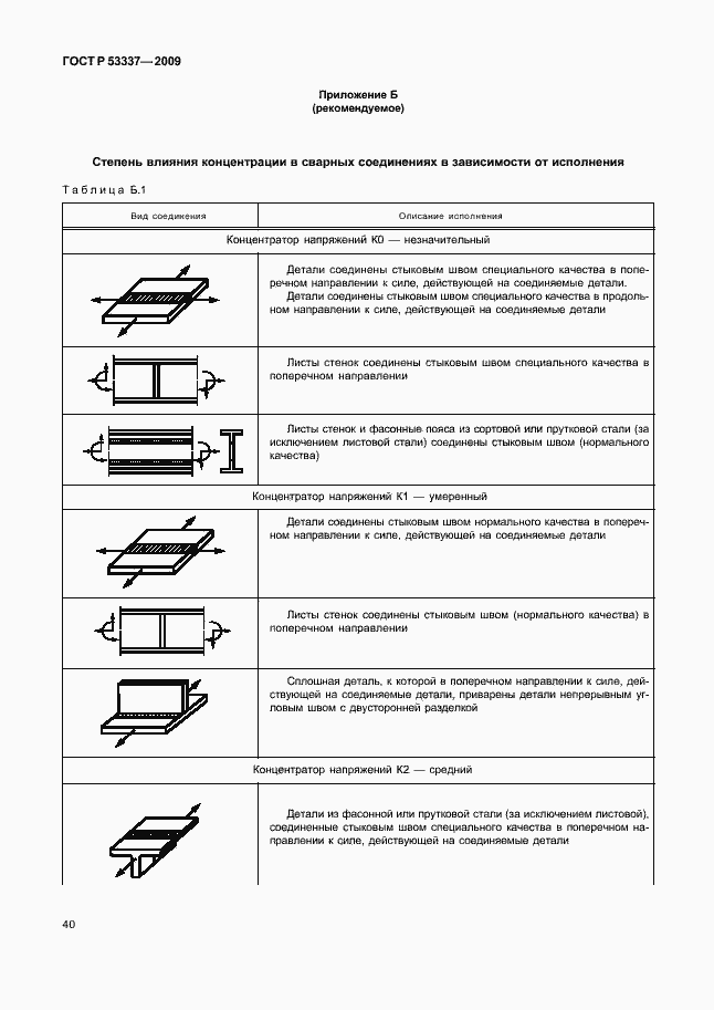 Страница 43 ГОСТ Р 53337-2009
