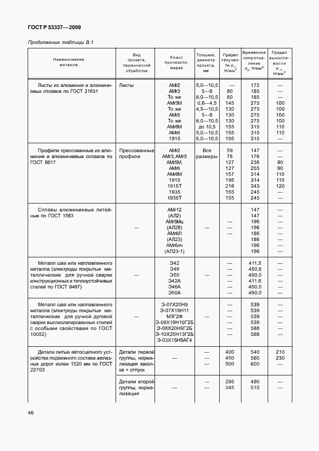 Страница 49 ГОСТ Р 53337-2009