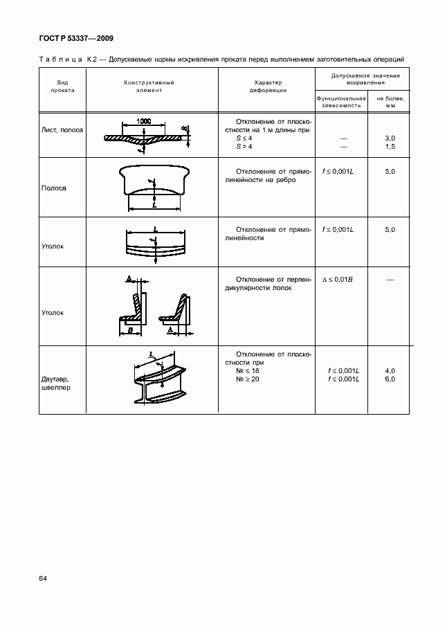 Страница 67 ГОСТ Р 53337-2009