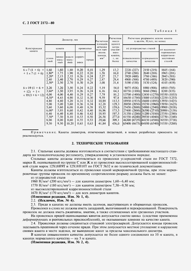 Страница 3 ГОСТ 2172-80