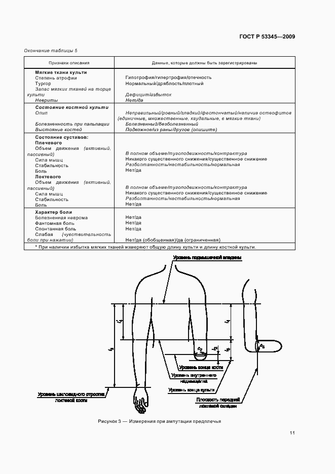 Страница 15 ГОСТ Р 53345-2009
