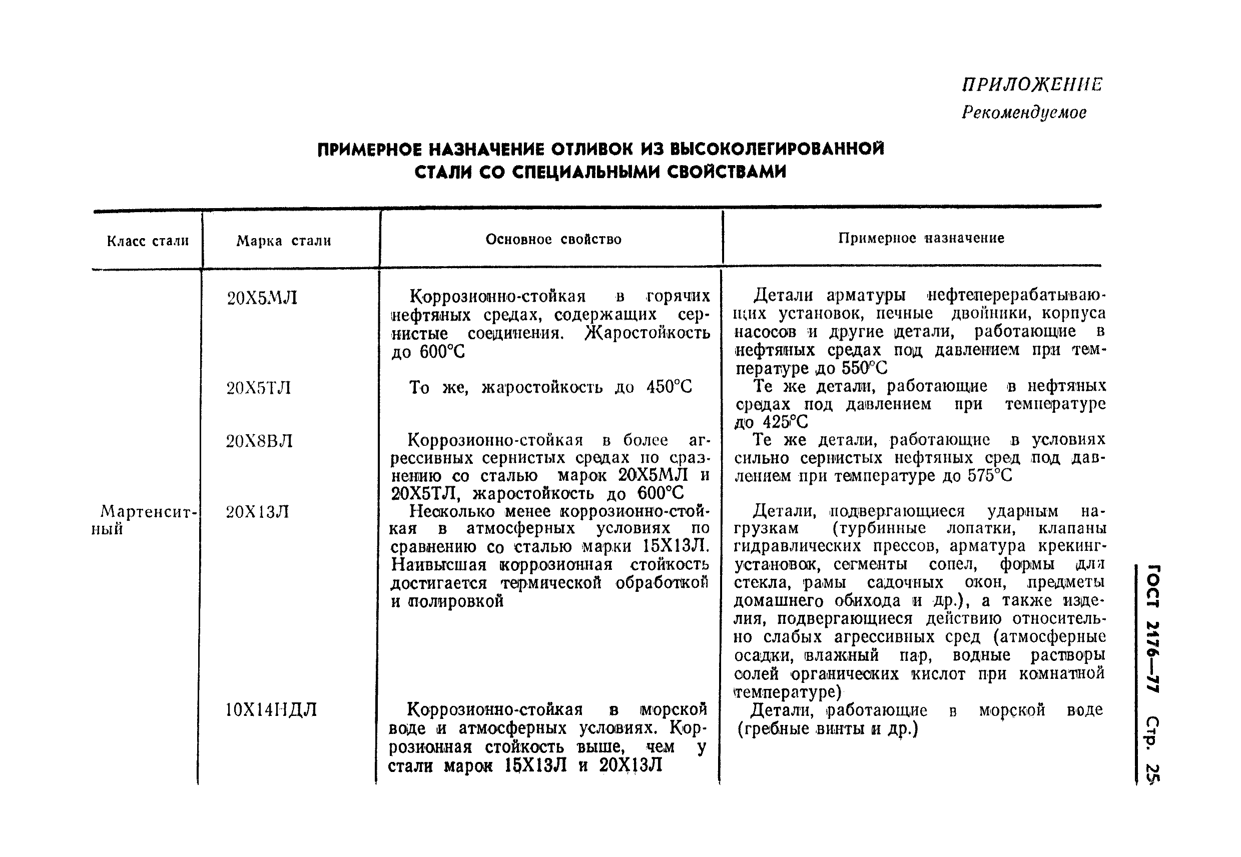 Страница 23 ГОСТ 2176-77