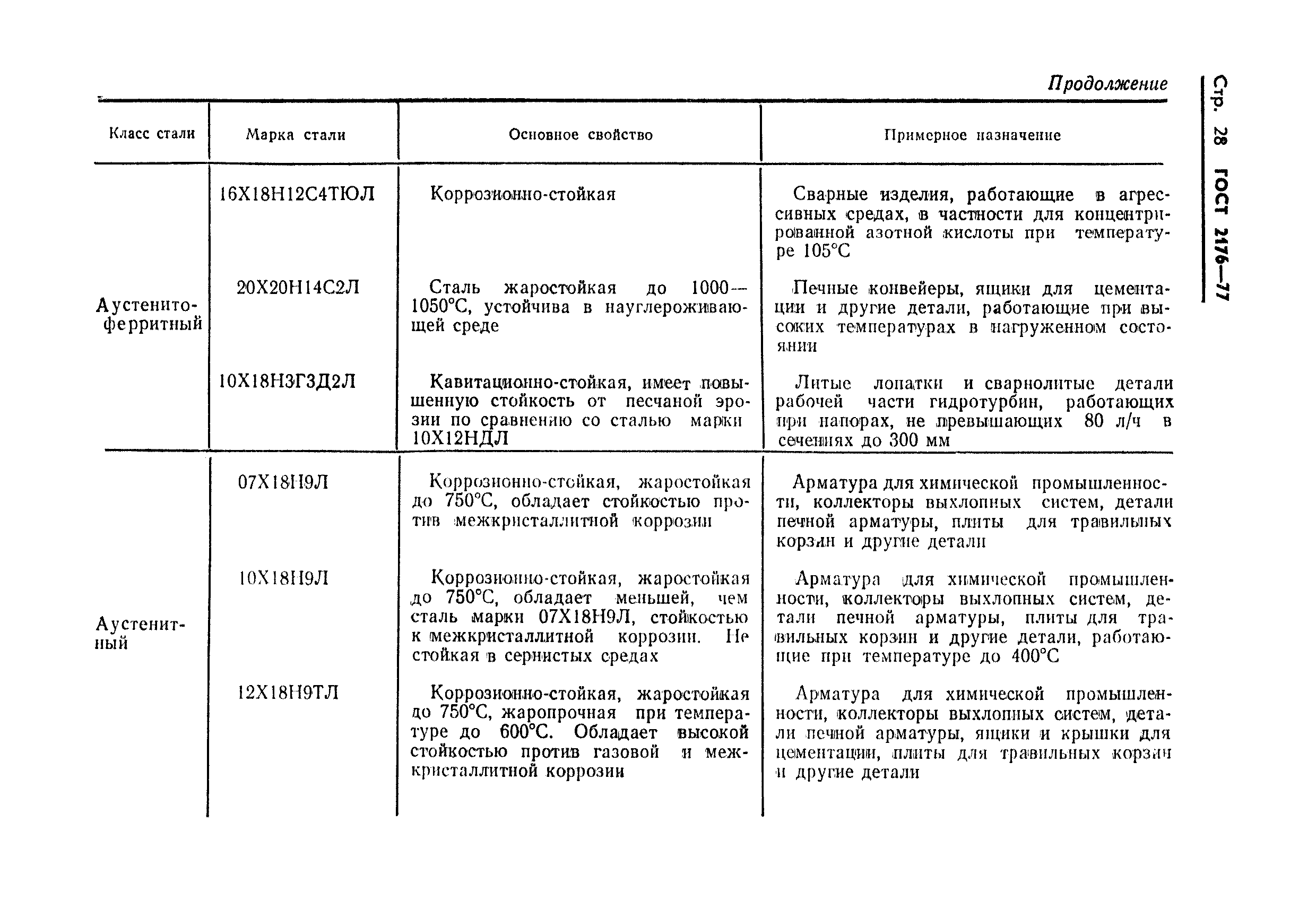 Страница 26 ГОСТ 2176-77
