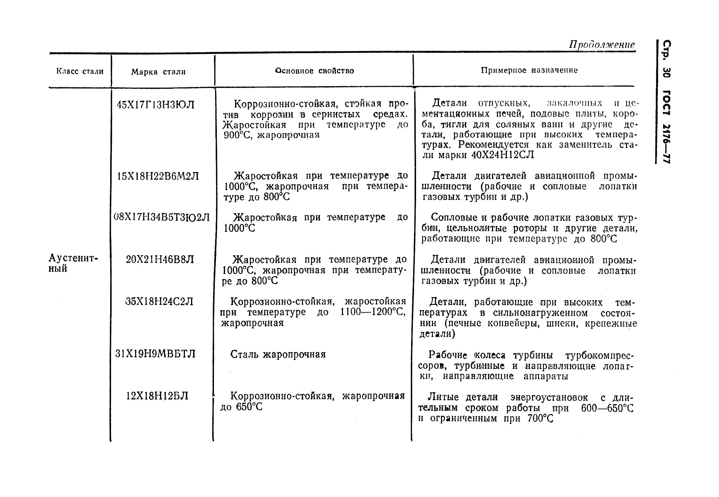 Страница 28 ГОСТ 2176-77