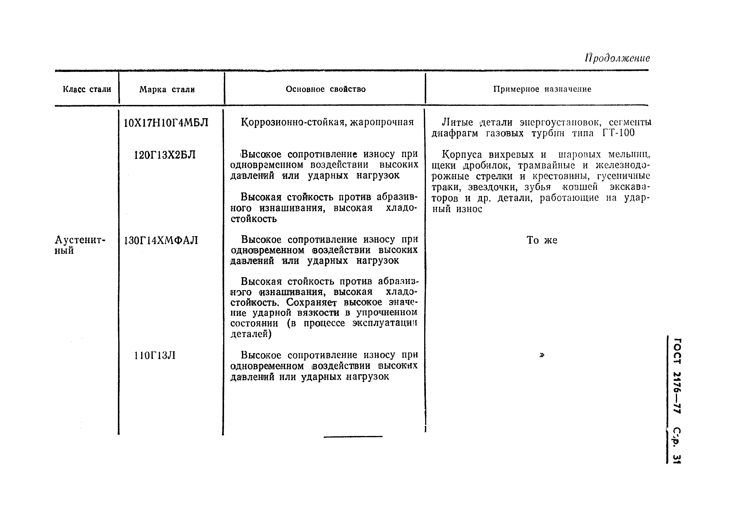 Страница 29 ГОСТ 2176-77