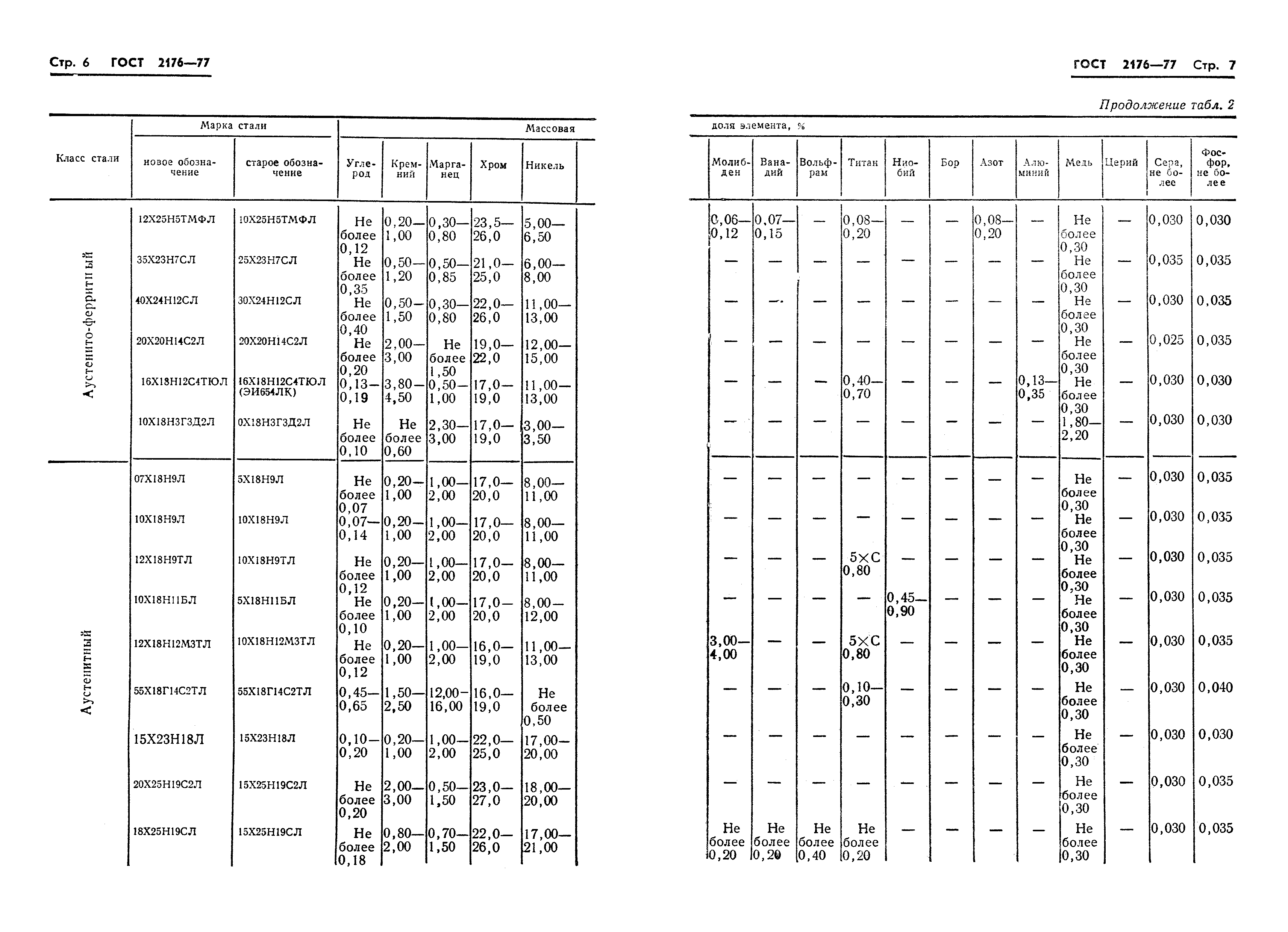 Страница 6 ГОСТ 2176-77
