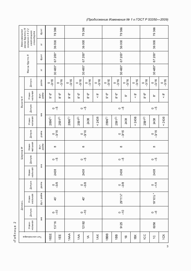 Приложение №1