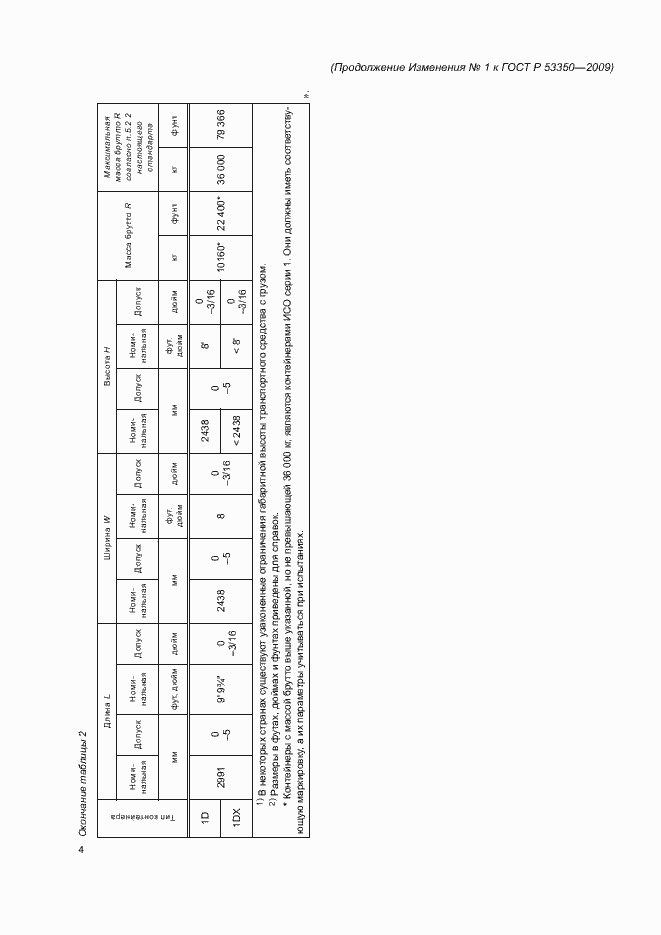 Приложение №1