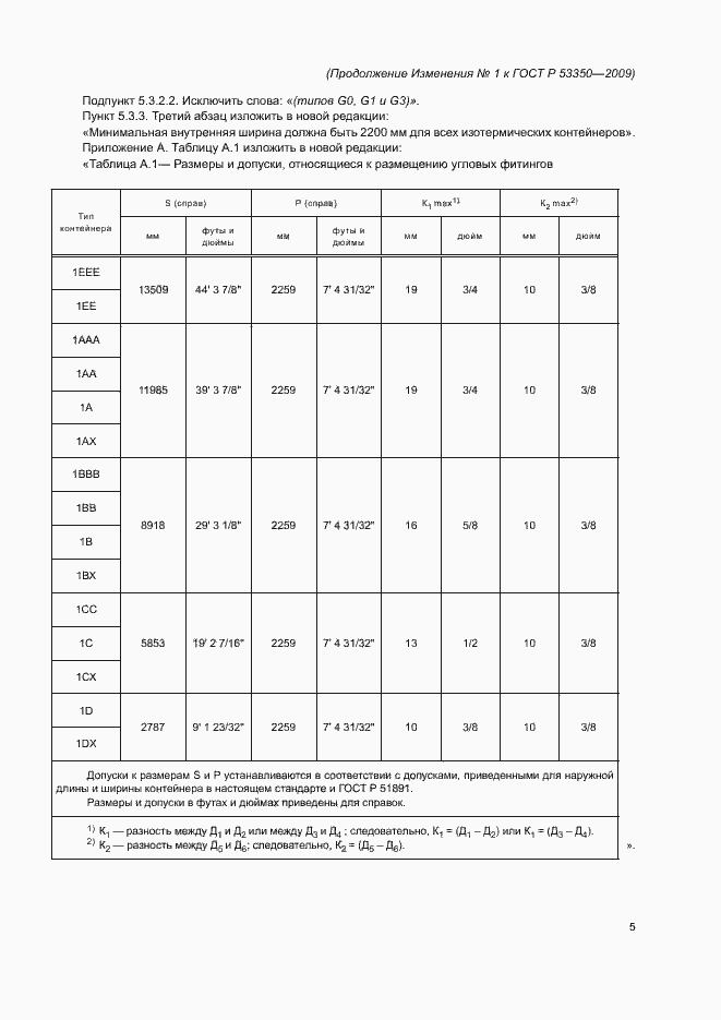 Приложение №1