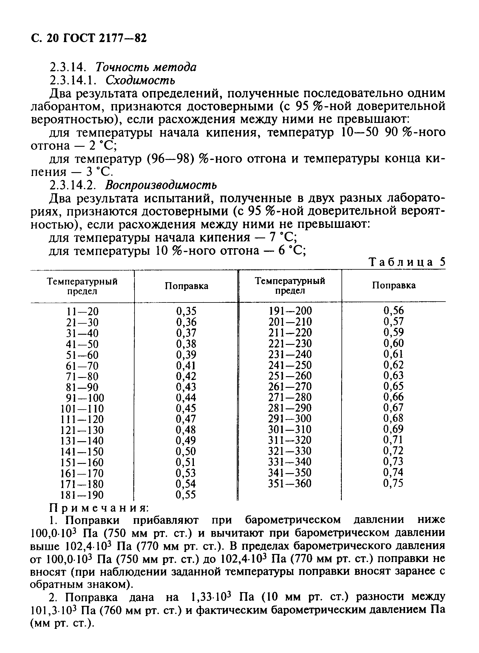 Страница 21 ГОСТ 2177-82