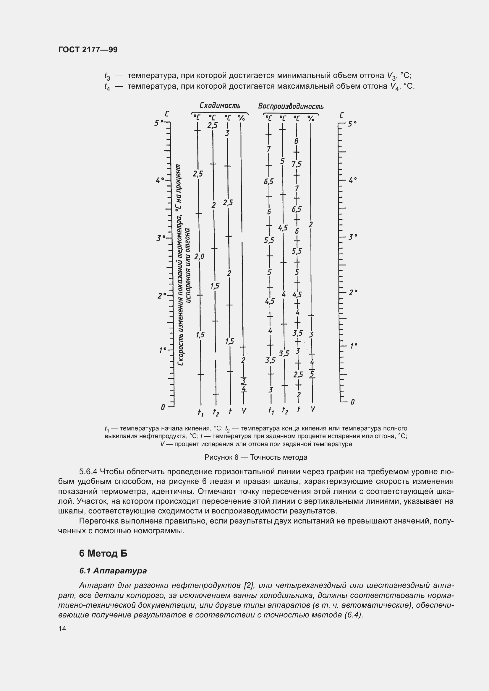 Страница 19 ГОСТ 2177-99